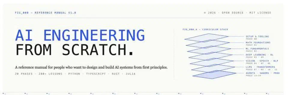 Reference manual banner reading AI Engineering from Scratch beside a stacked diagram of the curriculum phases, from setup and tooling up to agents, swarms and production
