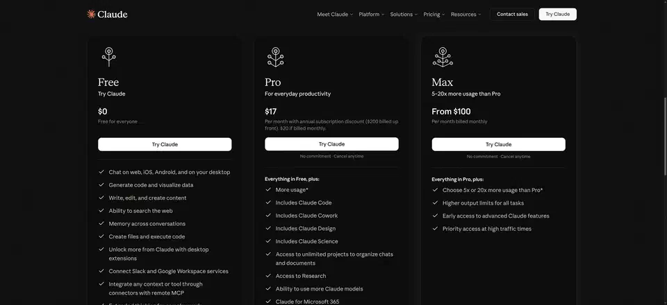 Claude pricing page comparing a $0 Free column, a $17 Pro column and a Max column from $100, each with a checklist of included features