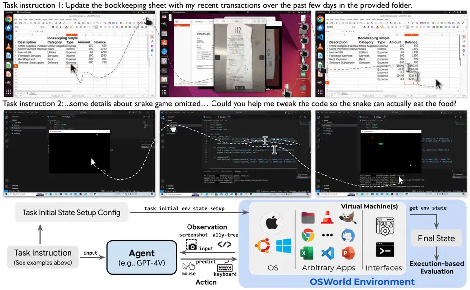 OSWorld benchmark task examples showing diverse desktop automation scenarios across different operating systems
