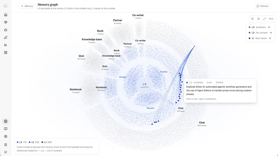 DeepTutor memory graph screen with the synthesis node at the centre, curated fact nodes in a middle ring, and raw trace nodes on the outer edge