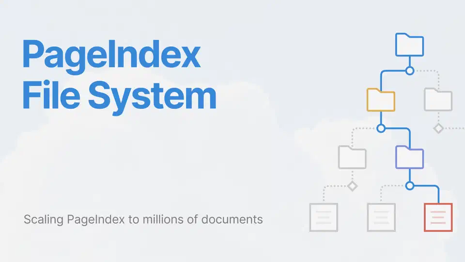 PageIndex File System header showing a folder hierarchy with one highlighted path from the root folder down through two subfolders to a single red-outlined document