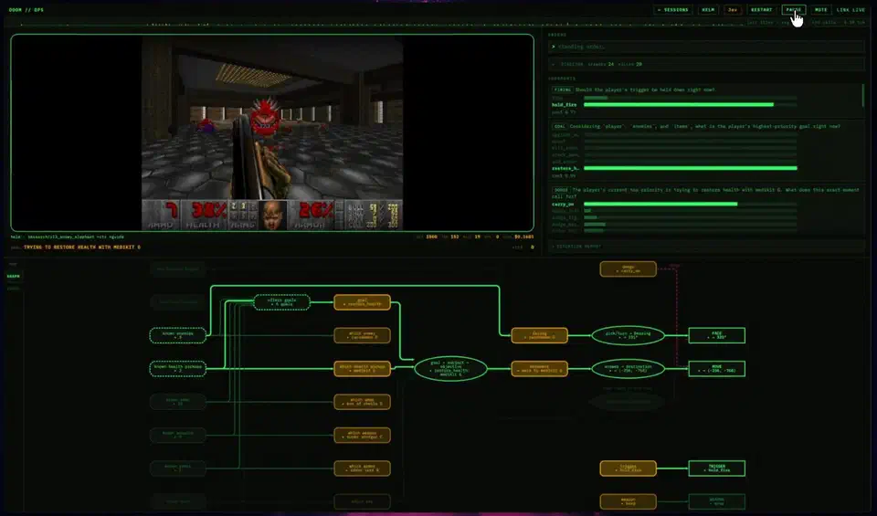 Jev’s Doom dashboard: the game view on the left showing a cacodemon ahead, and a judgments panel on the right with FIRING, GOAL and DODGE questions answered as probability bars with confidence scores