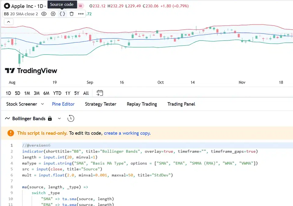 TradingView Pine Editor panel open below a chart, showing the syntax-highlighted source code of a Bollinger Bands indicator in read-only mode