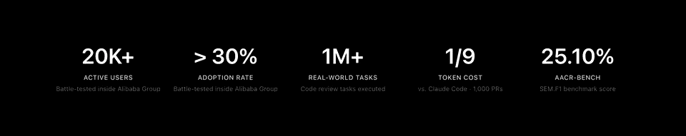 Open Code Review feature strip listing deterministic file selection, rule matching, sub-agent review units, and line-level comments