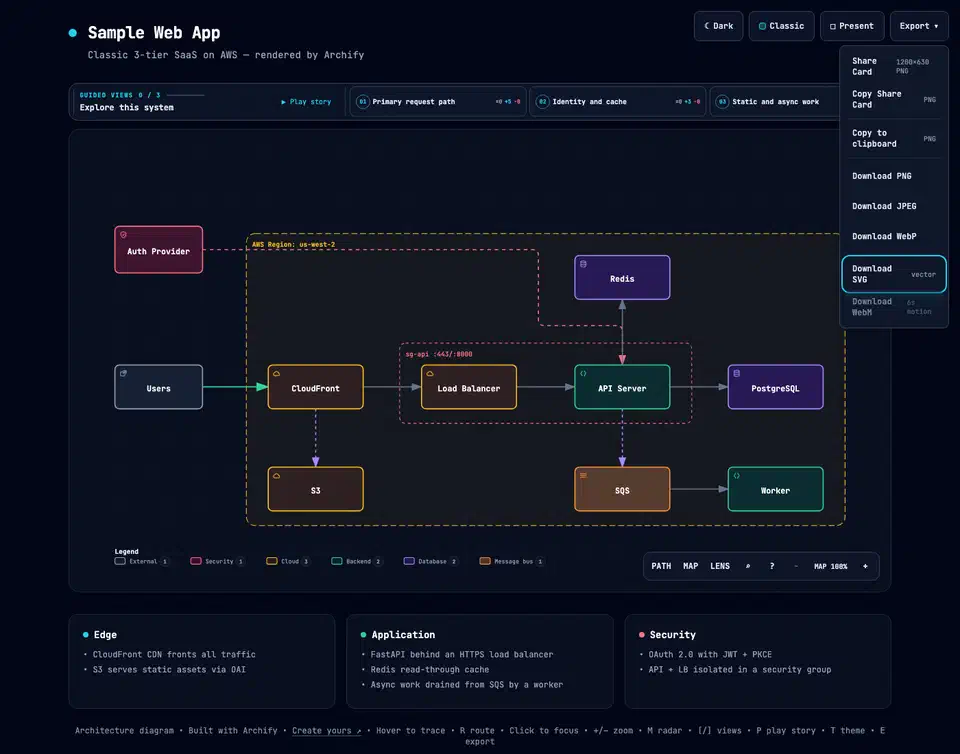 Archify export menu open over a diagram, listing PNG, SVG, WebM recording, and share card options