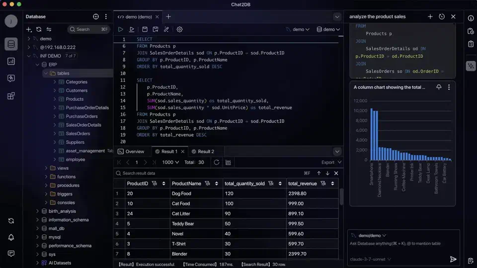 Chat2DB workspace with SQL editor and AI assistant, showing a connection tree of databases, a query result grid, and a generated column chart