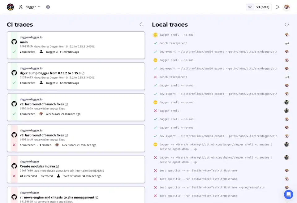 Dagger Cloud operational insights dashboard showing workflow metrics and performance overview across all pipelines