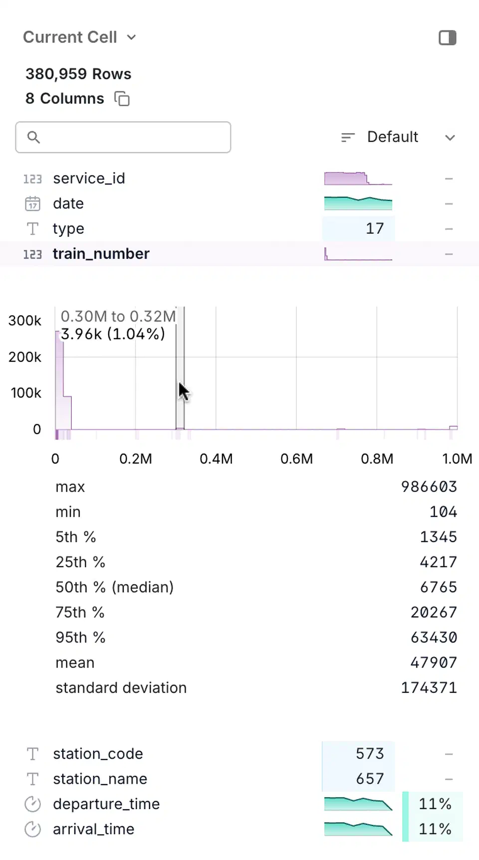 DuckDB UI column explorer showing detailed column statistics and value distributions for query results