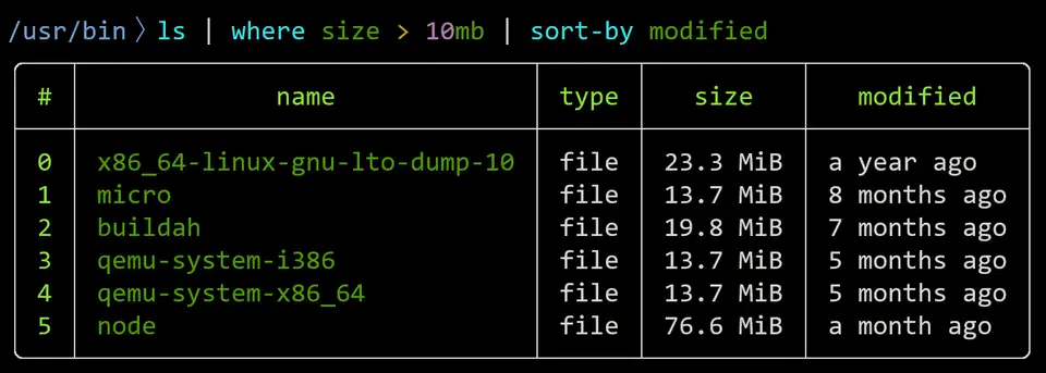 Nushell ls command output rendered as a formatted table with name, type, size, and modified columns
