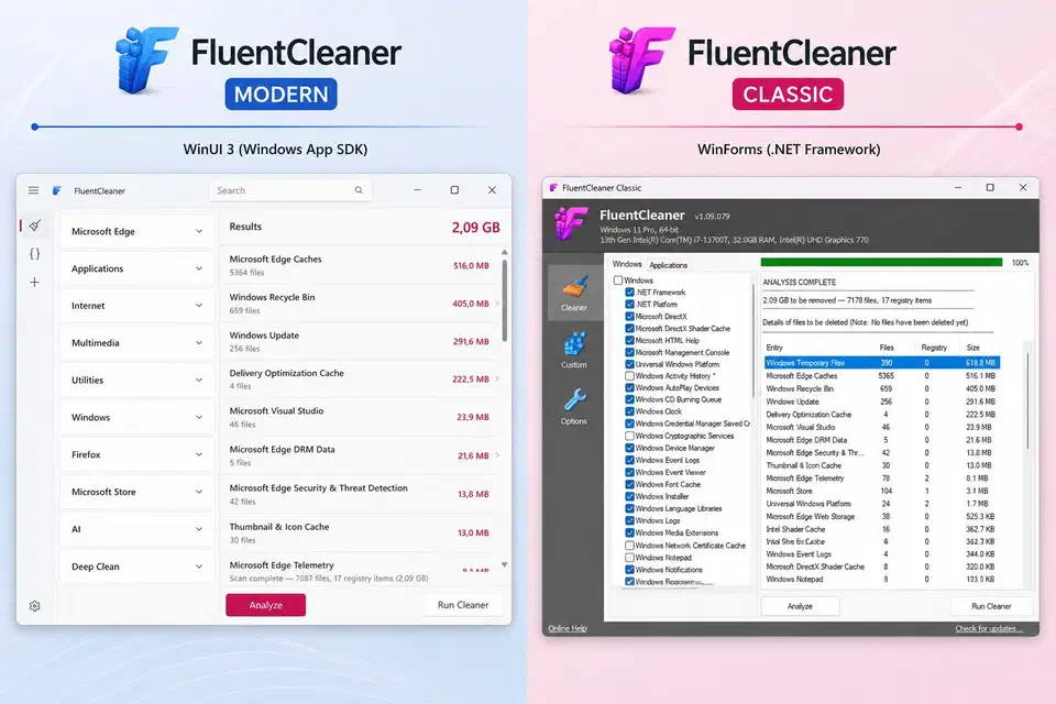 Side-by-side comparison of FluentCleaner Modern built on WinUI 3 and FluentCleaner Classic built on WinForms, both showing a finished scan of roughly 2 GB