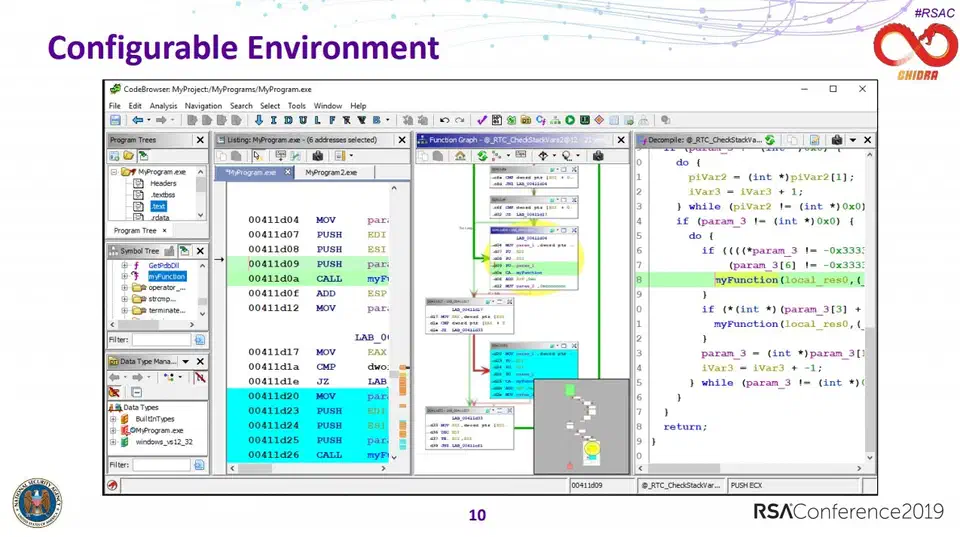 Ghidra CodeBrowser layout shown on an NSA conference slide, with the Listing, Function Graph, and Decompile panes tiled side by side over a Program Tree and Symbol Tree