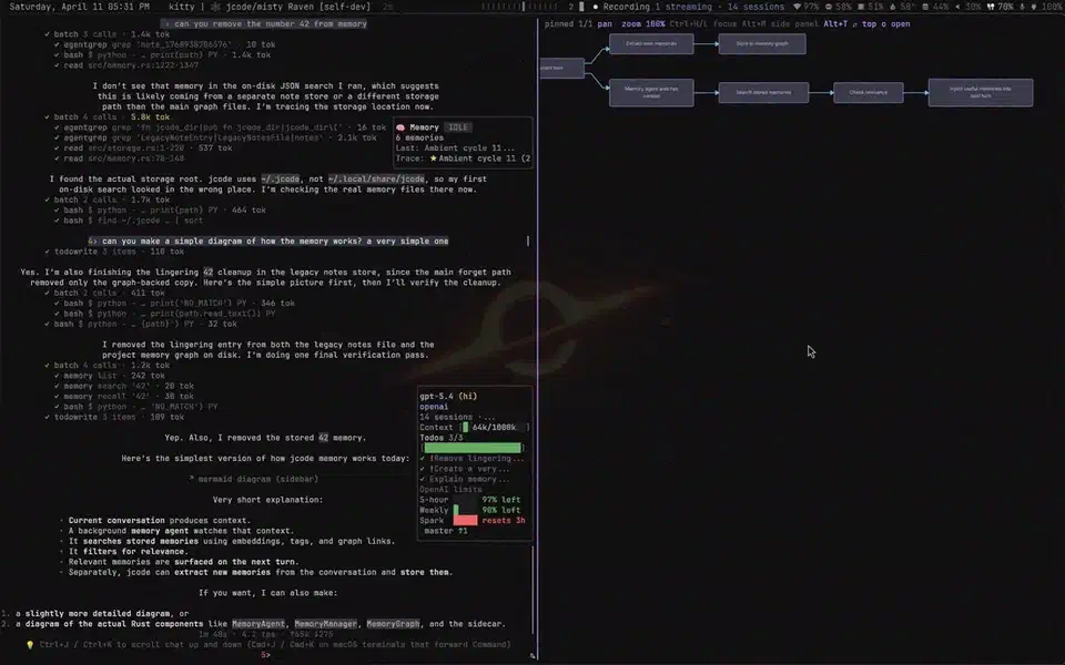 jcode session with a memory widget showing six stored memories and a side panel diagram of how the memory agent extracts, stores, searches and re-injects them