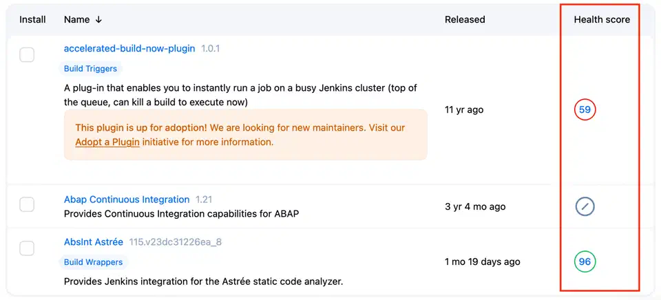 Jenkins plugin manager list showing a plugin last released 11 years ago with a health score of 59 and a banner asking for new maintainers, next to a plugin released a month ago scoring 96