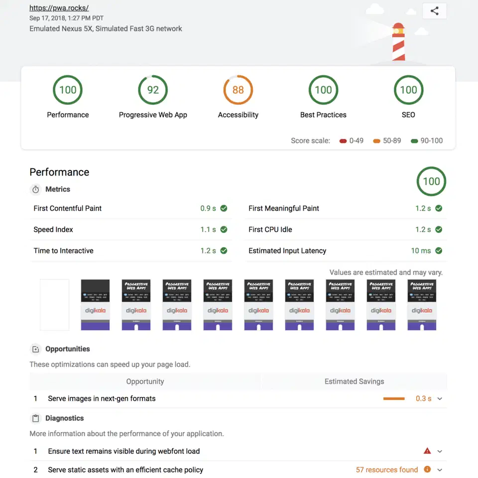 Lighthouse audit report showing performance, accessibility, best practices, and SEO scores with detailed metrics