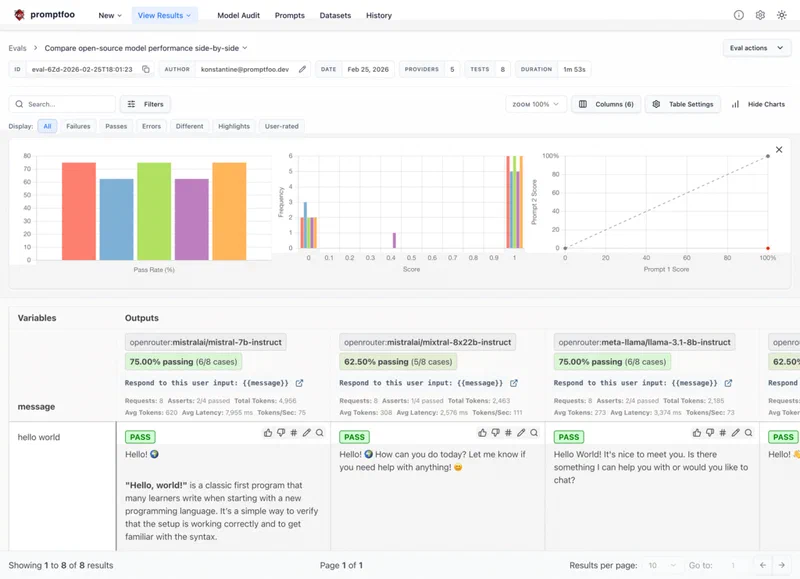 Promptfoo web viewer showing an evaluation matrix comparing Claude and GPT outputs with scoring charts and detailed result rows