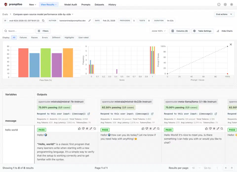 Promptfoo web viewer showing an evaluation matrix comparing Claude and GPT outputs with scoring charts and detailed result rows