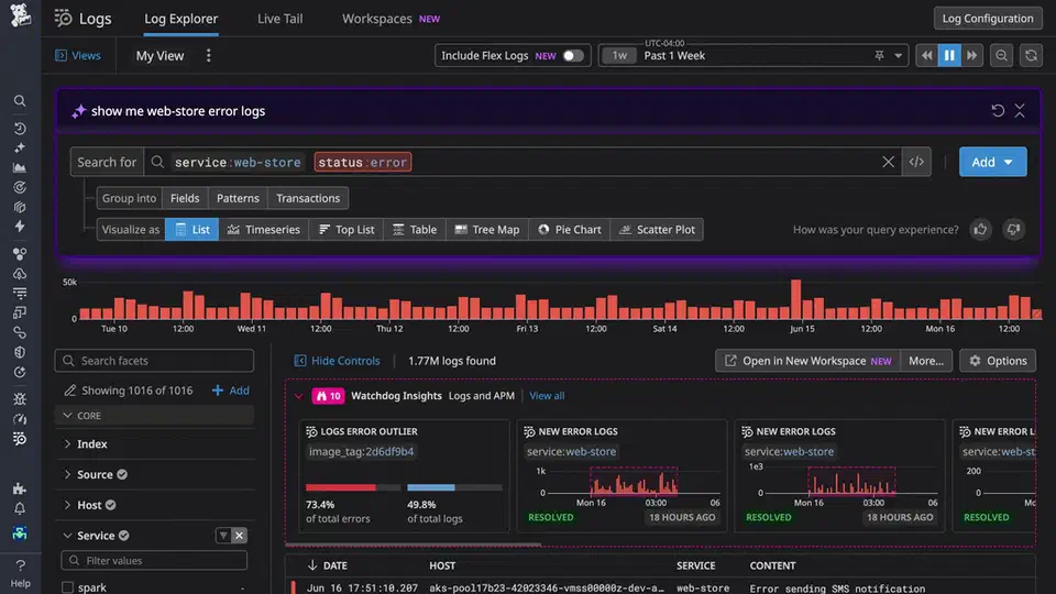 Datadog Log Explorer interface showing log entries with severity levels, timestamps, and a volume histogram