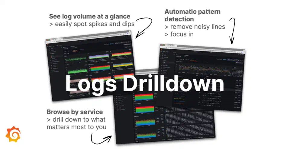 Grafana Logs Drilldown interface showing log volume visualization, pattern detection, and service-level browsing