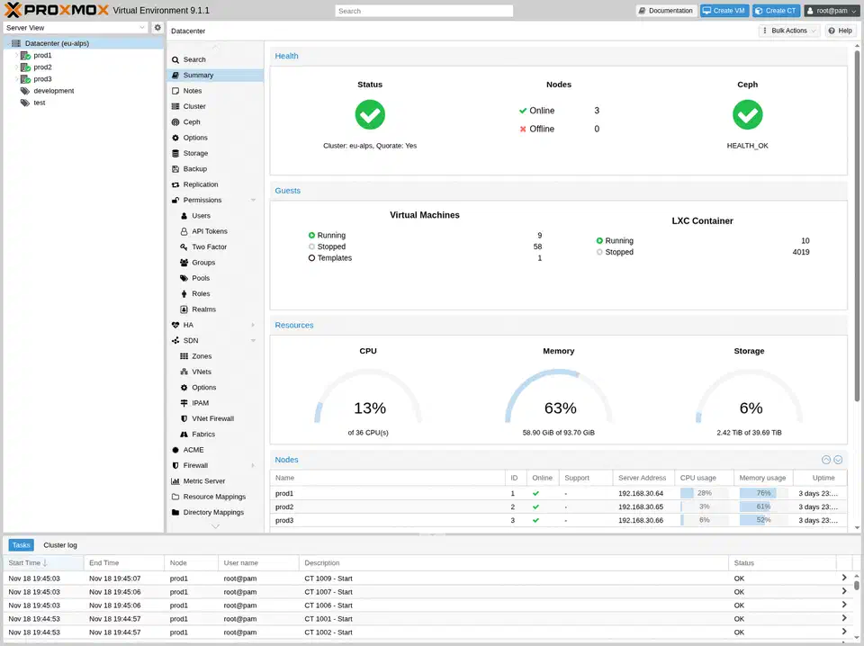 Proxmox VE web interface showing the datacenter summary dashboard with resource usage overview