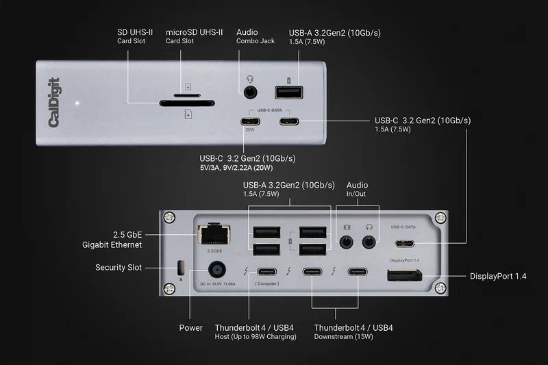 CalDigit TS4 labeled port diagram showing all 18 connections including Thunderbolt 4, USB-A, USB-C, SD card, and Ethernet ports
