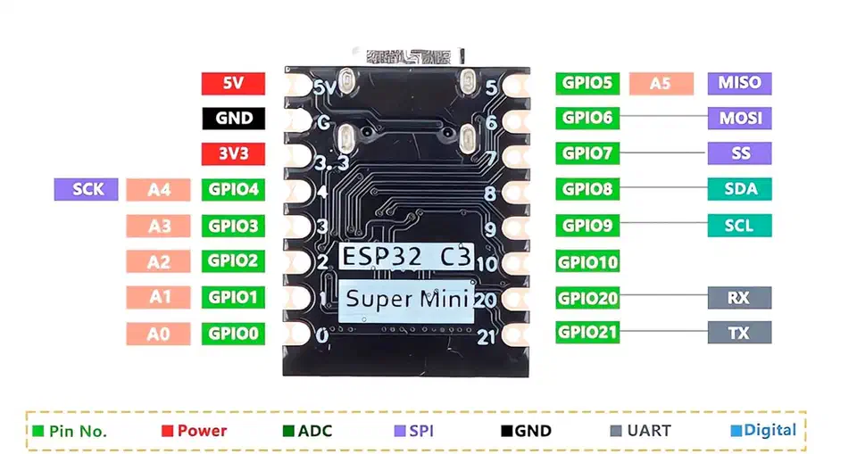 ESP32-C3 Super Mini pinout diagram showing all GPIO pins, power connections, and peripheral interfaces