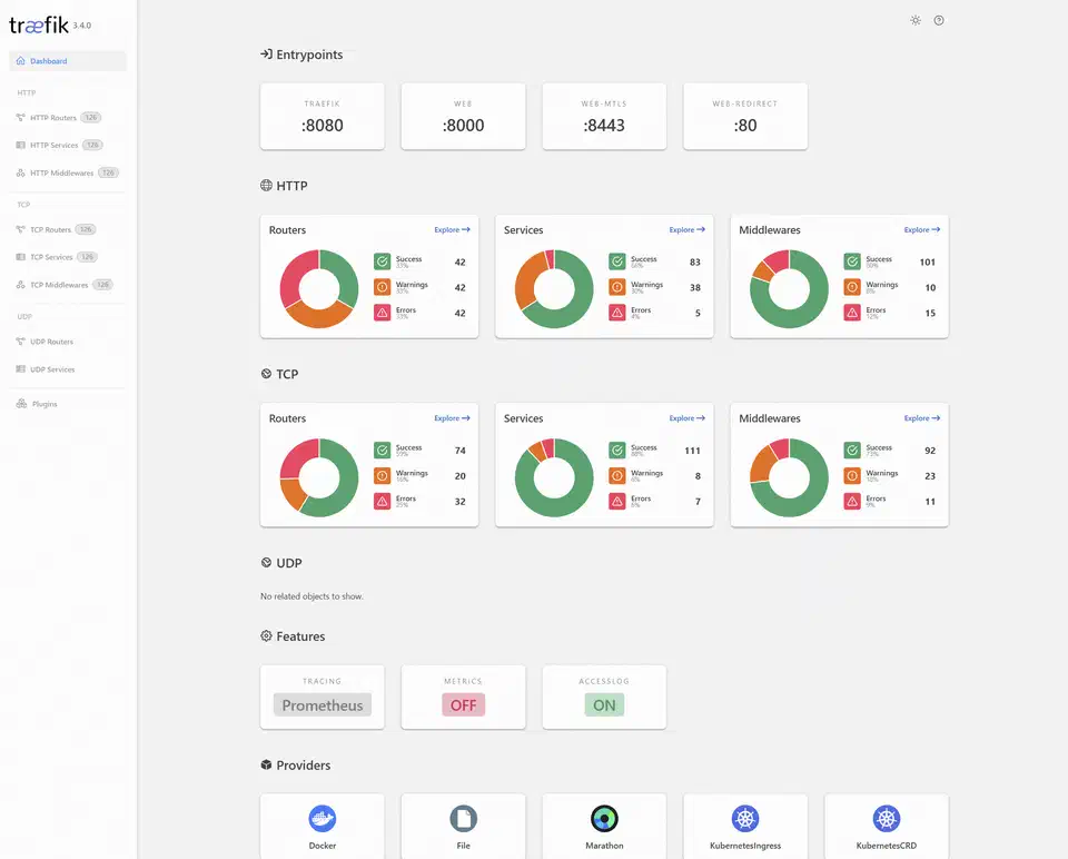 Traefik web dashboard showing active routers, services, and middleware status