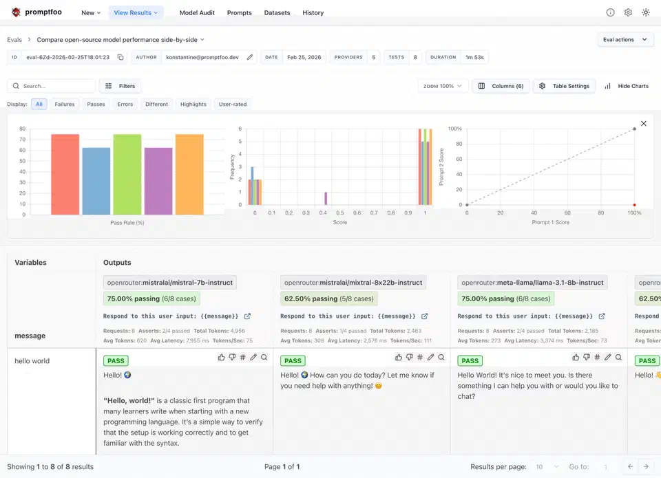 Promptfoo evaluation results matrix showing side-by-side comparison of Claude and GPT outputs with pass/fail indicators for each test case