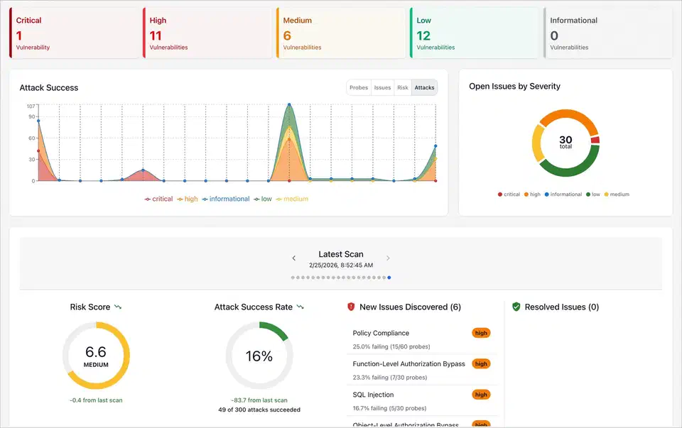 Promptfoo red team dashboard showing vulnerability assessment results with security findings and risk categories