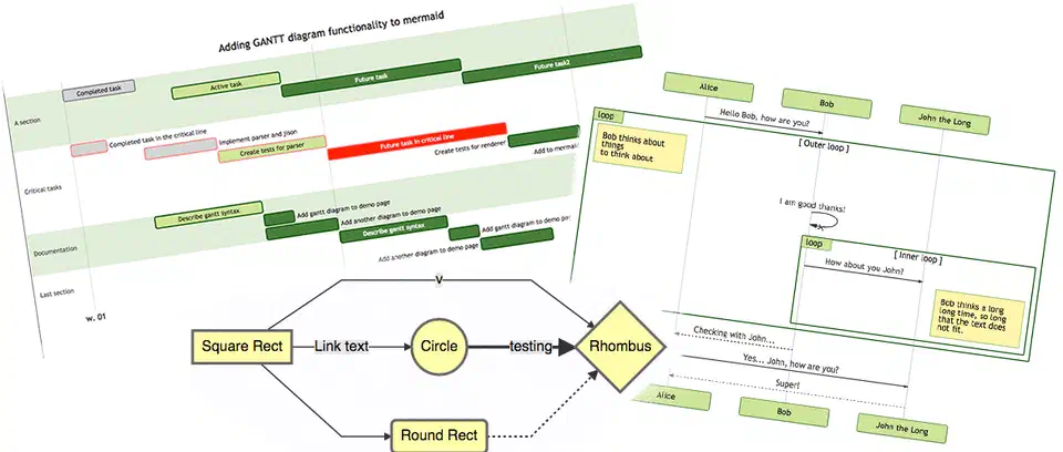 Mermaid.js header showing various diagram types including flowcharts, sequence diagrams, and Gantt charts