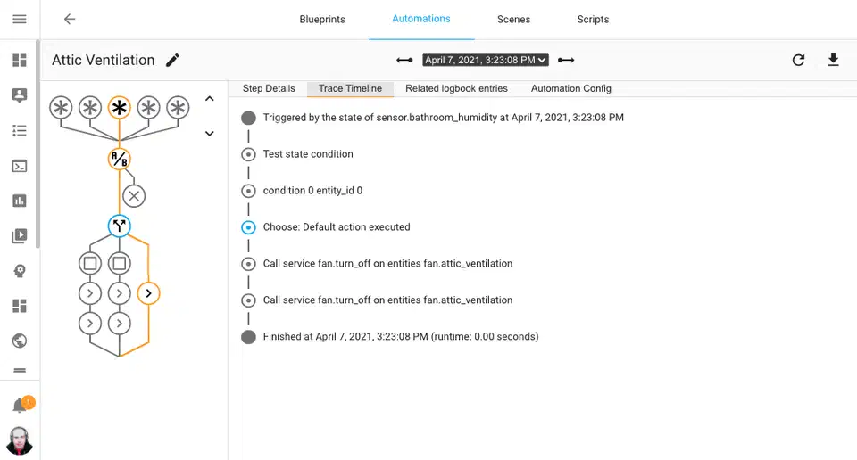Home Assistant automation trace showing an interactive graph of automation execution steps