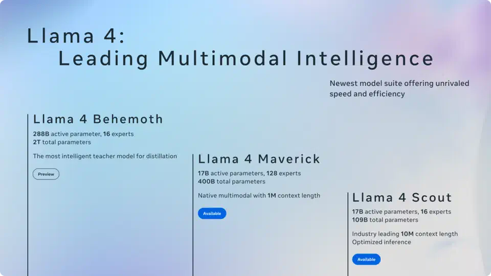 Llama 4 model family overview showing Behemoth, Maverick, and Scout variants with parameter counts and context lengths