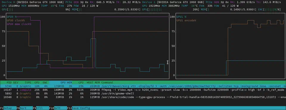 nvtop showing GPU utilization, temperature, and per-process resource usage in an htop-style terminal interface