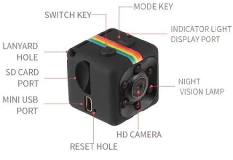 SQ11 mini camera labeled diagram showing switch key, mode key, indicator light, night vision lamp, SD card port, mini USB port, reset hole, and HD camera lens