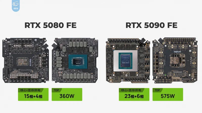 NVIDIA RTX 5080 Founders Edition showing the dual-slot cooler with flow-through design and GeForce branding