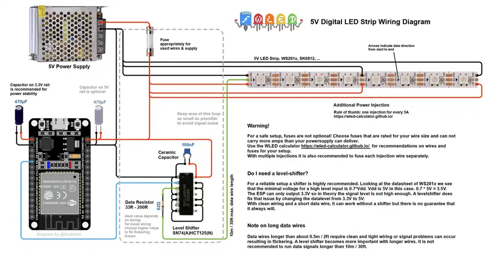 WLED wiring diagram showing ESP32 connected to a WS2812B LED strip with power supply