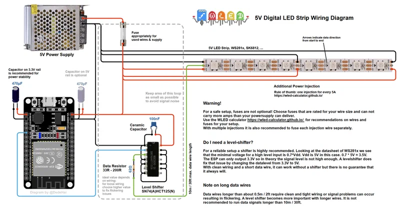 WLED wiring diagram showing ESP32 connected to a WS2812B LED strip with power supply