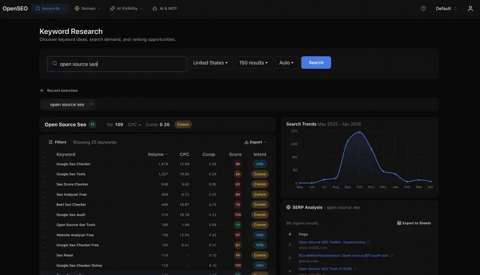 OpenSEO web app dashboard showing keyword, rank tracking and site audit panels in a dark sidebar layout