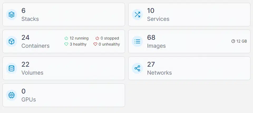 Portainer dashboard showing container counts, image storage, volumes, and network summary tiles