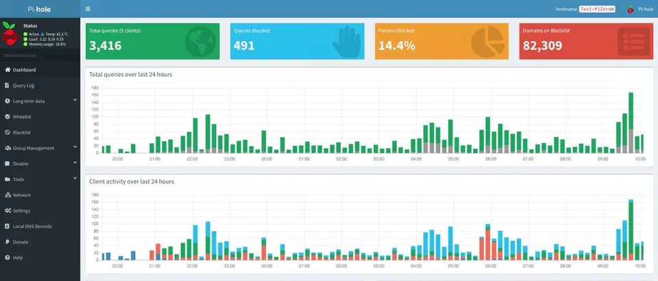 Pi-hole web dashboard showing DNS query statistics, blocked domains count, and query log graphs