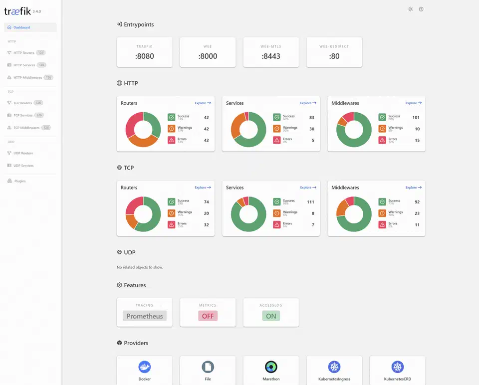 Traefik web dashboard showing routers, services, and middleware overview with health status indicators