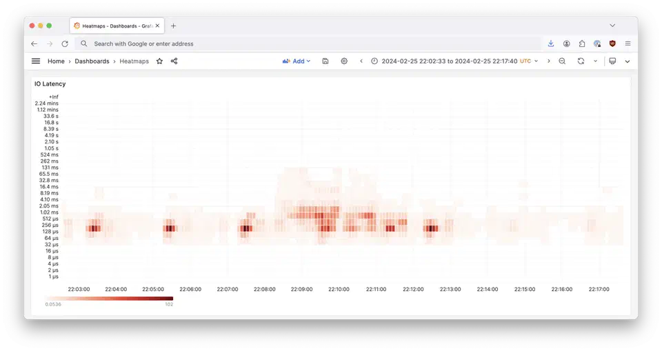 Grafana dashboard displaying eBPF biolatency histograms with per-device block I/O latency distributions over time