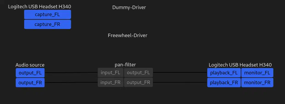 Helvum GTK patchbay showing a PipeWire audio graph with connected nodes for sources and sinks