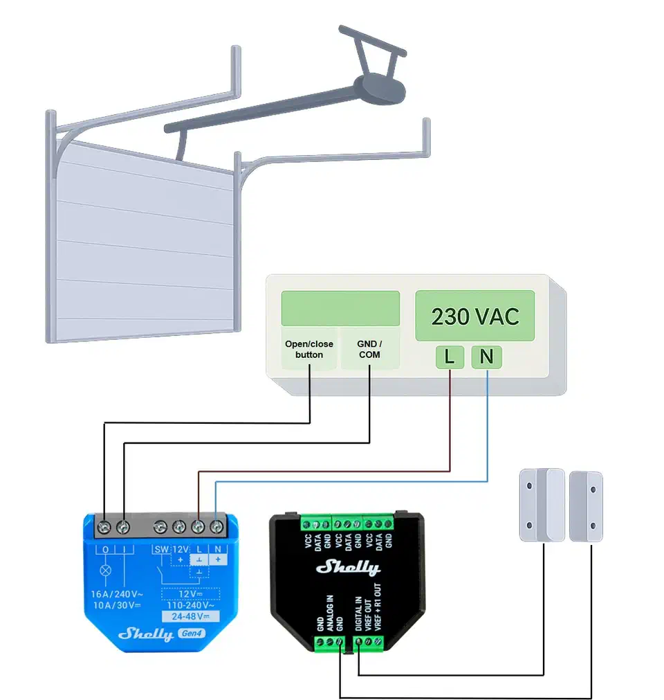 Wiring diagram showing Shelly relay connections to a garage door opener with power supply and sensor options