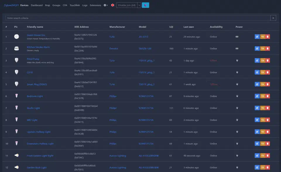 Zigbee2MQTT frontend dashboard showing the devices list with manufacturer, model, friendly name, and last-seen columns