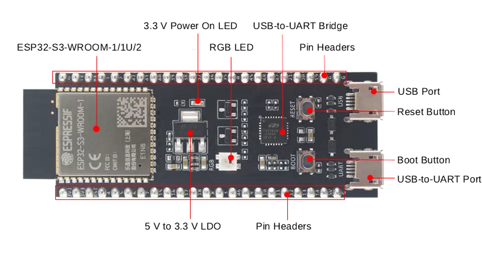 ESP32-S3-DevKitC-1 development board with the ESP32-S3-WROOM module, USB ports, RGB LED and boot and reset buttons labelled