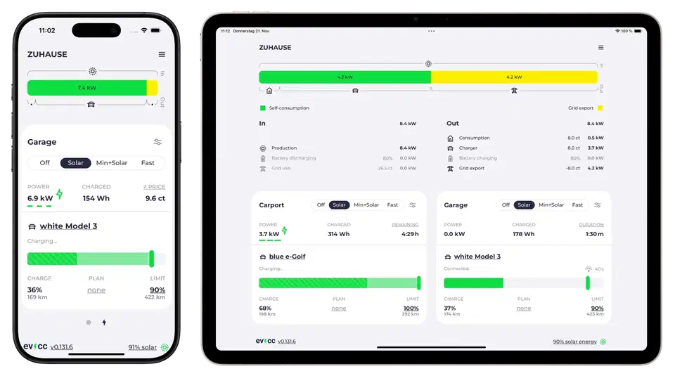 evcc dashboard showing PV surplus charging with power flow and vehicle status tiles