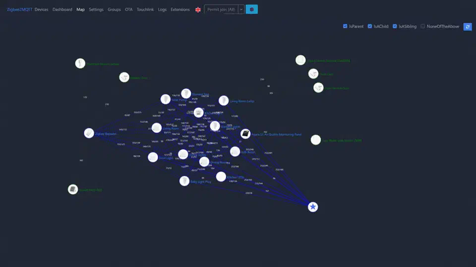 Zigbee2MQTT network map showing end devices paired through a signal repeater router