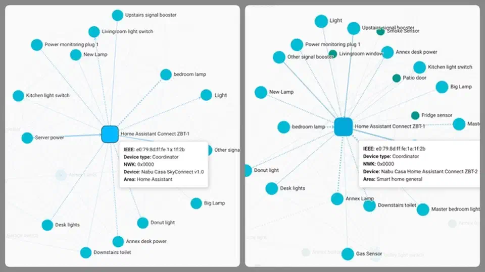 Before-and-after Zigbee network maps showing devices routing through fewer hops once router placement improves