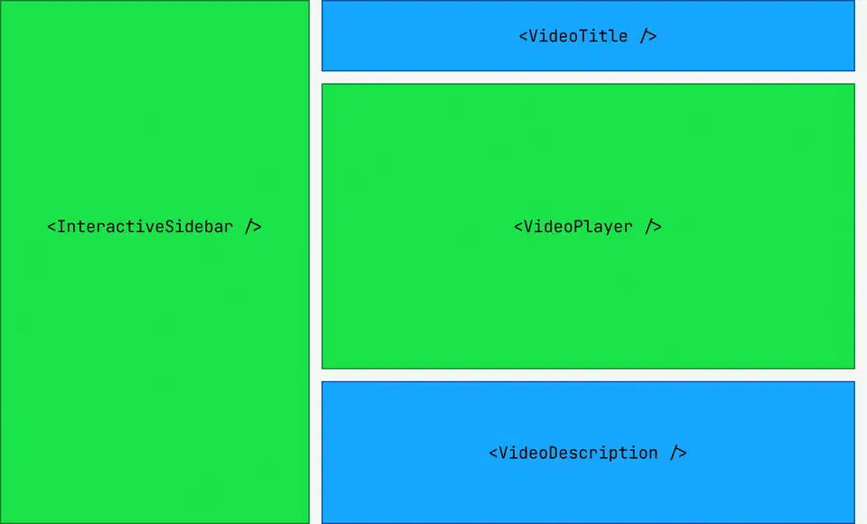 React Server Components architecture showing client components in green and server components in blue, illustrating the code-splitting boundary